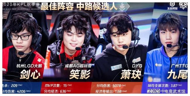 LCK常规赛第五周结束：GEN 10-0未尝一负，Canyon领跑POG